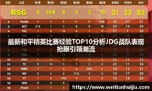 最新和平精英比赛经验TOP10分析JDG战队表现抢眼引领潮流