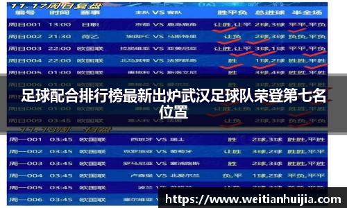足球配合排行榜最新出炉武汉足球队荣登第七名位置